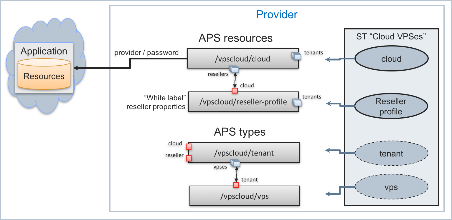 ../../../../../_images/resourceModel-provider.png