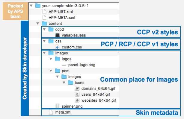 ../../_images/skin-package.png