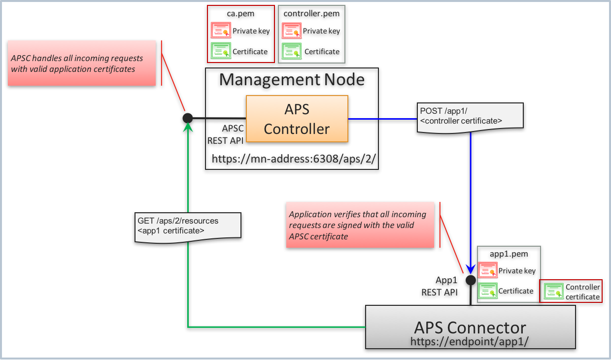 ../../../../_images/ssl-flow.png