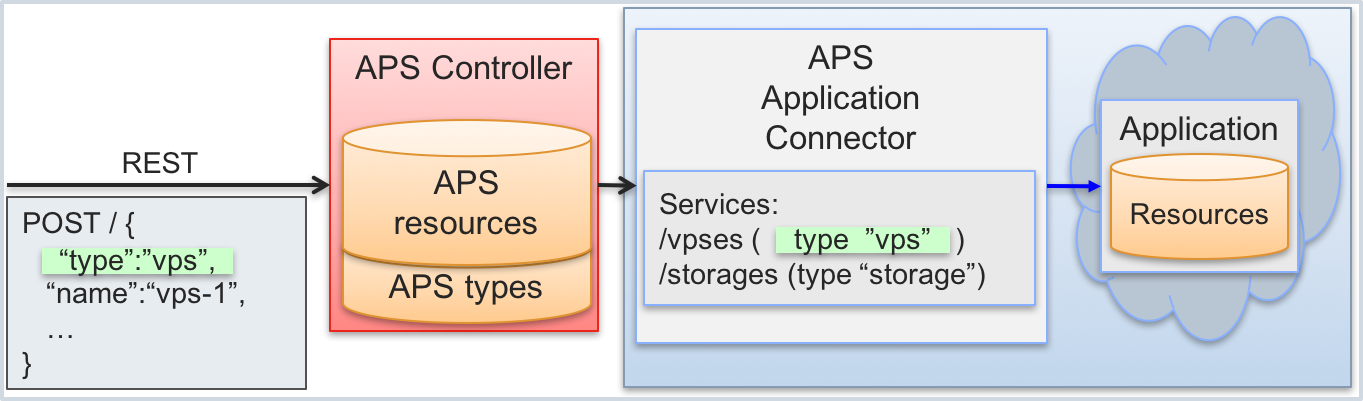 ../../../_images/type-service.png