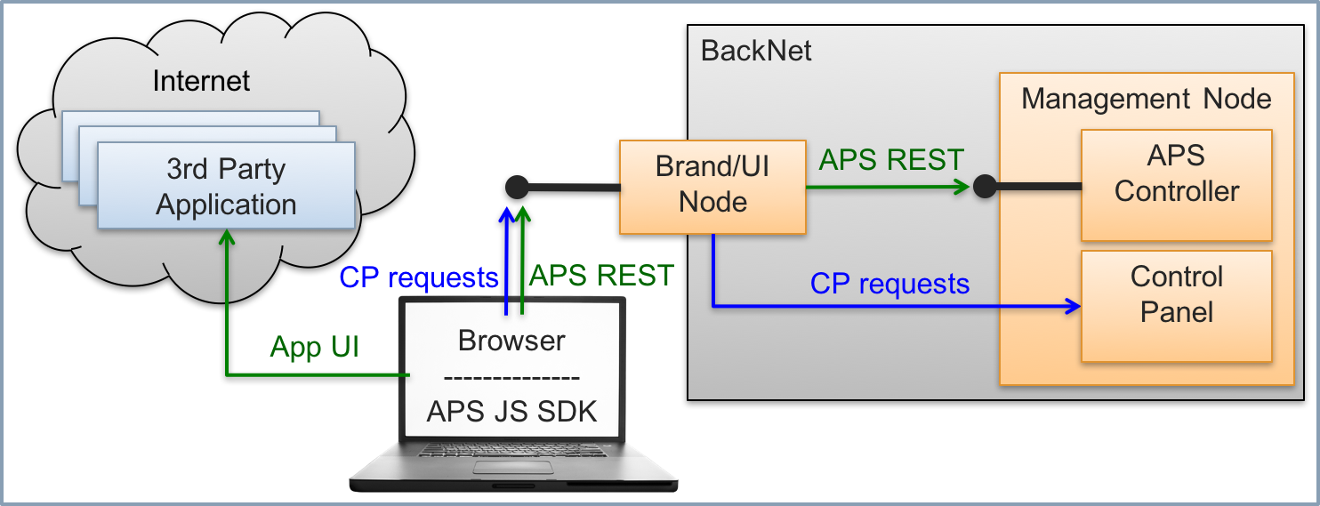 ../../../_images/ui-integration.png
