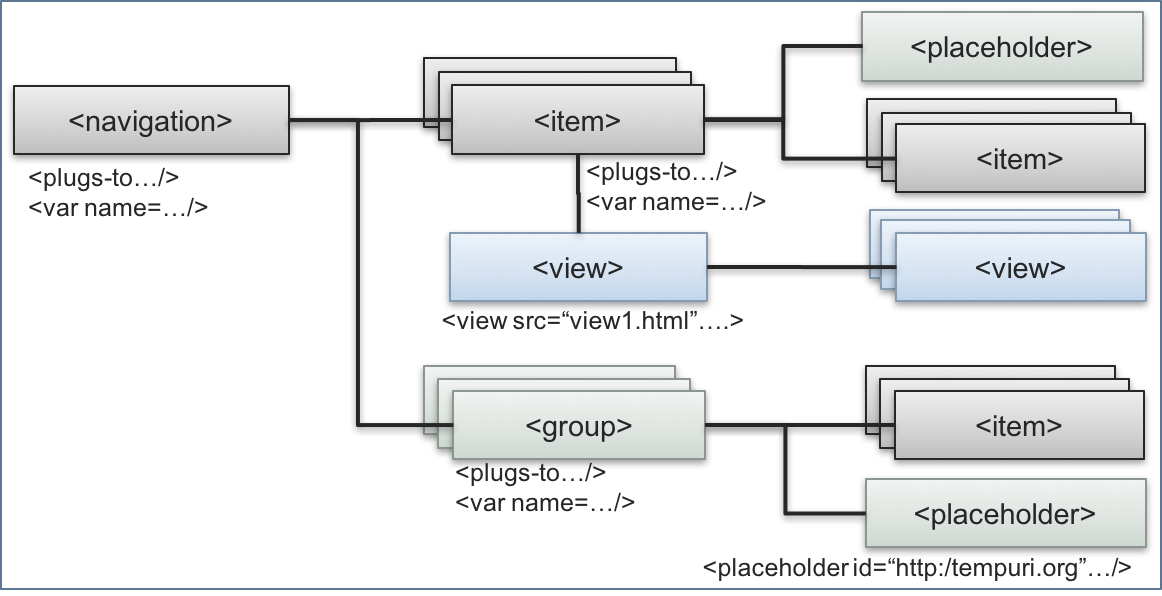../../../_images/ui-navigation-tree.png