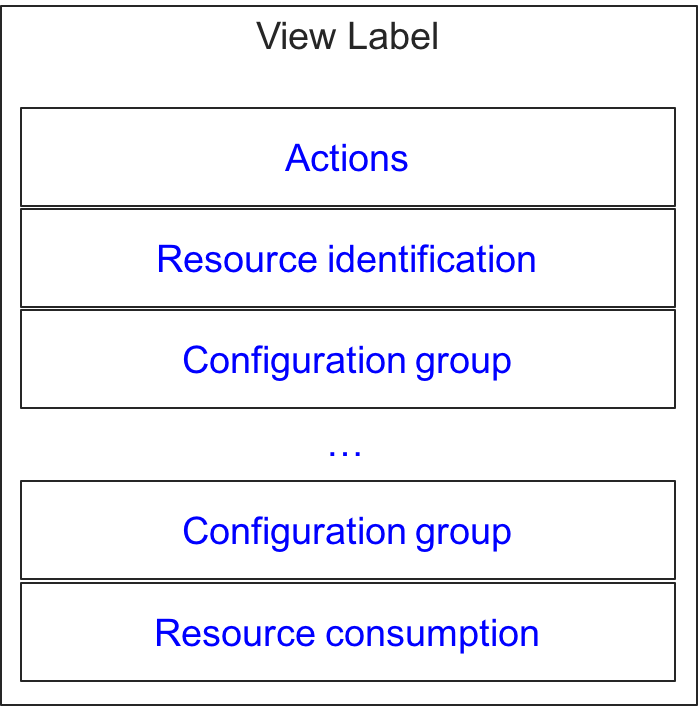 ../../../../../../_images/view-profile-groups-layout.png